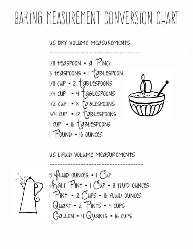 A free printable chart of baking measurement conversions. 