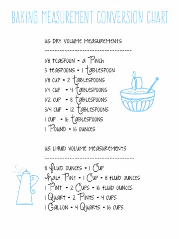 Never forget your baking measurement conversions with these handy and cute printables! www.theprettybee.com